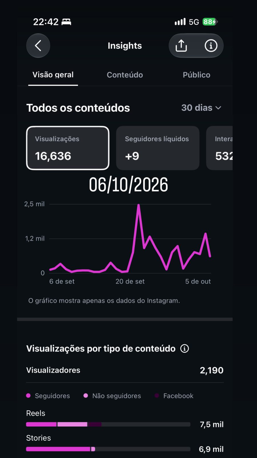 Métrica